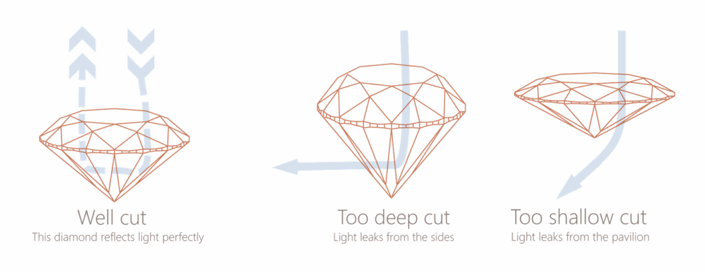Diamond - Cut