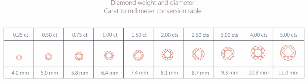 Diamond - Size